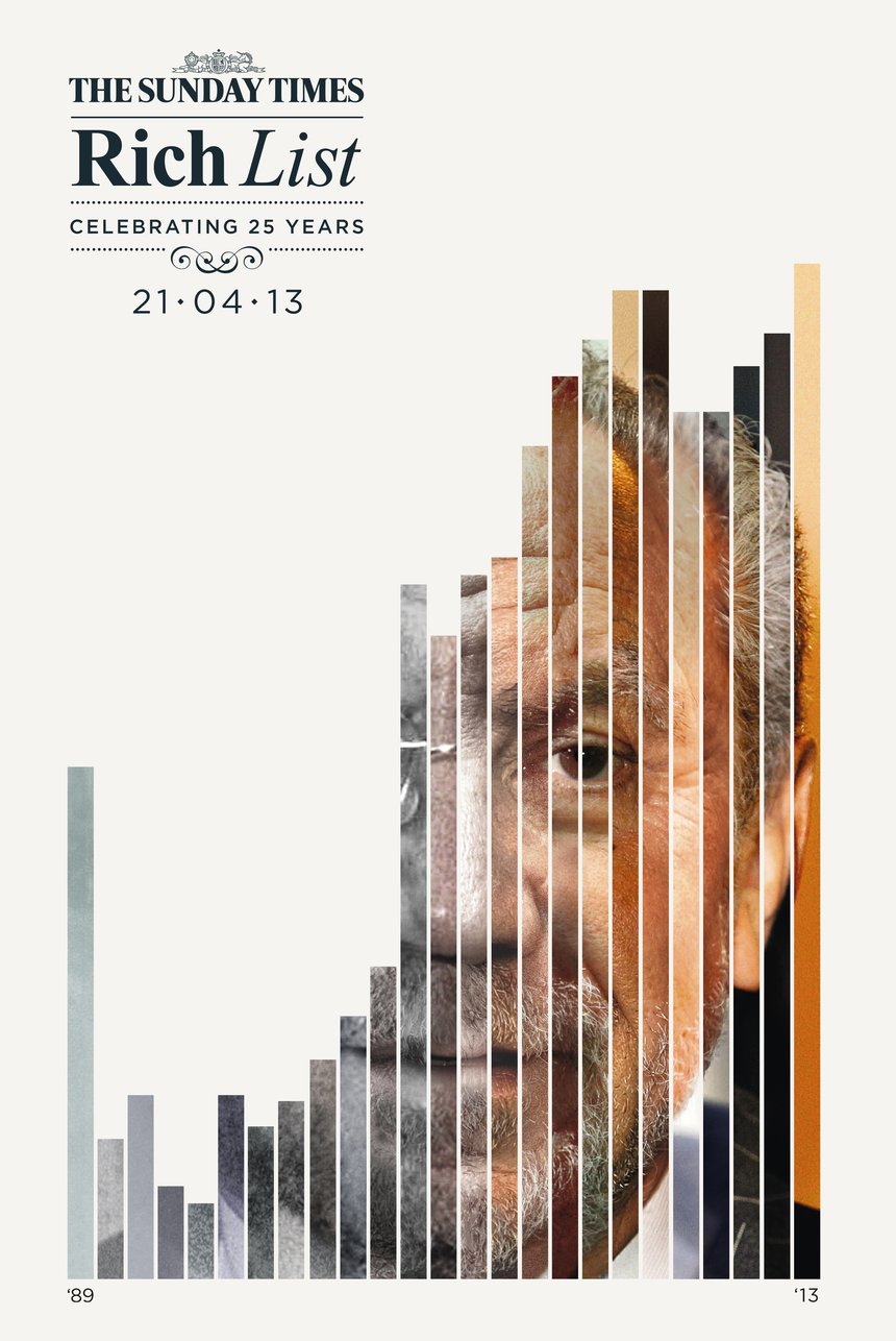 The Sunday Times – Rich List: Sugar