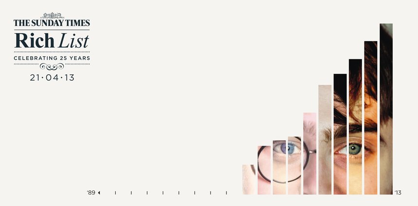 The Sunday Times – Rich List 