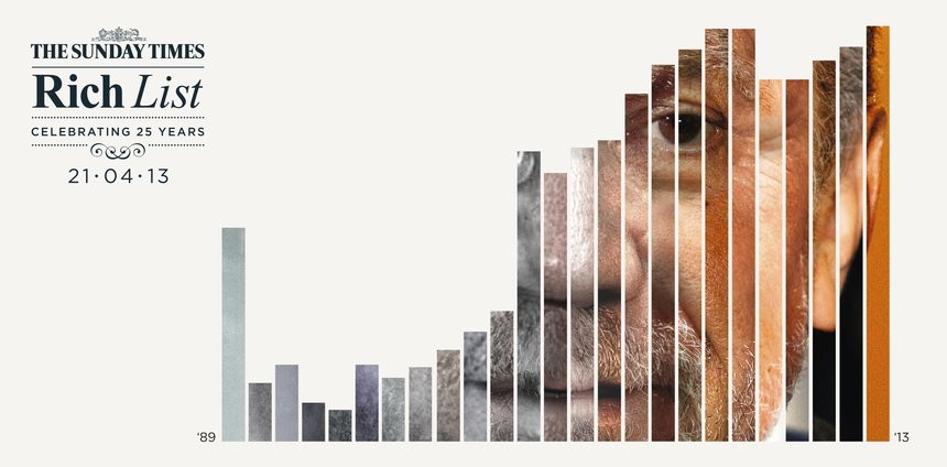 The Sunday Times – Rich List 