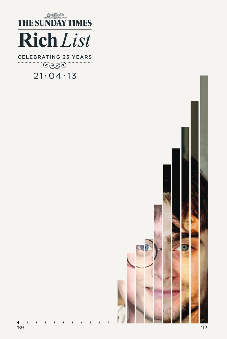 The Sunday Times – Rich List 