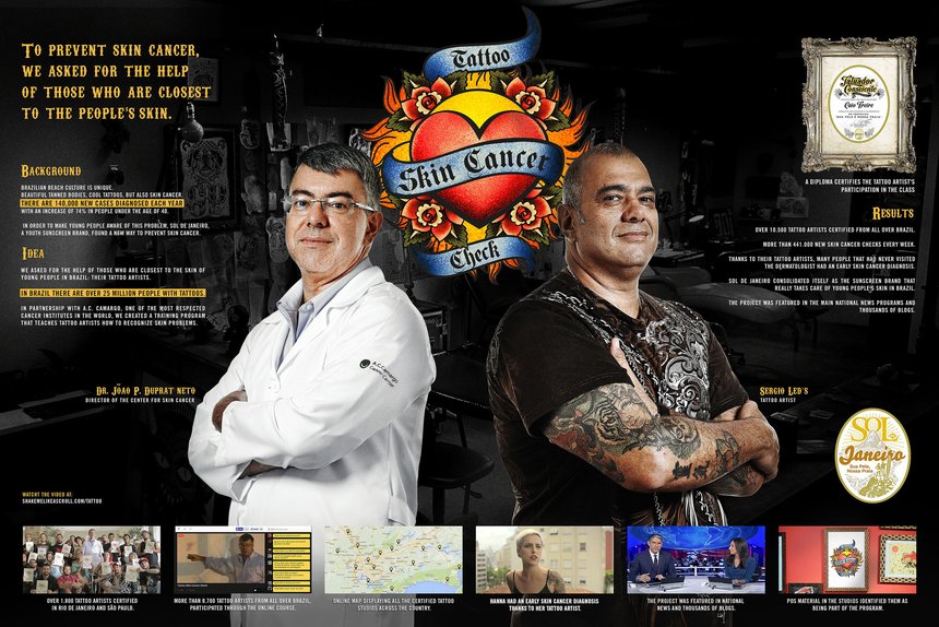 Tattoo Skin Cancer Check