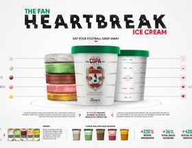 The Fan Heartbreak Ice Cream